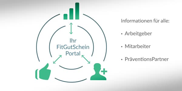 itgutschein-portal-prinzip